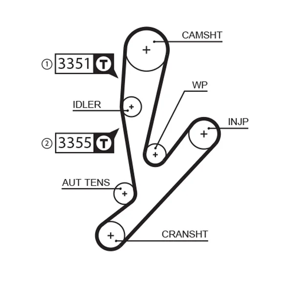 Ozubený řemen GATES 5592XS