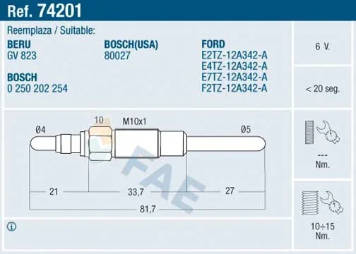 Zhavici svicka FAE 74201